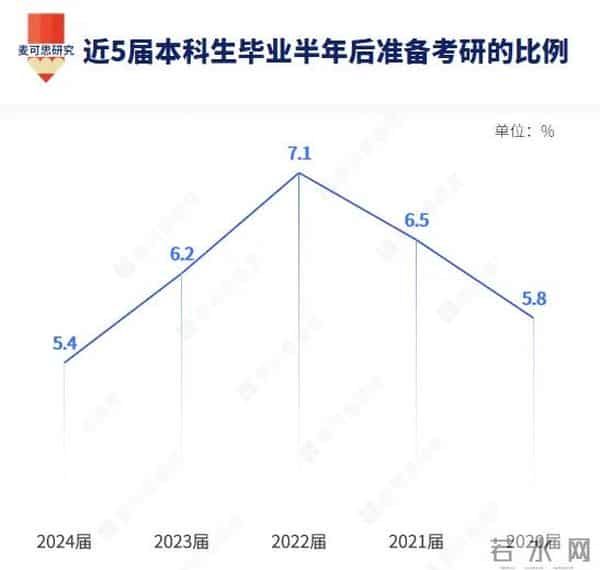 2024考研最新消息今天