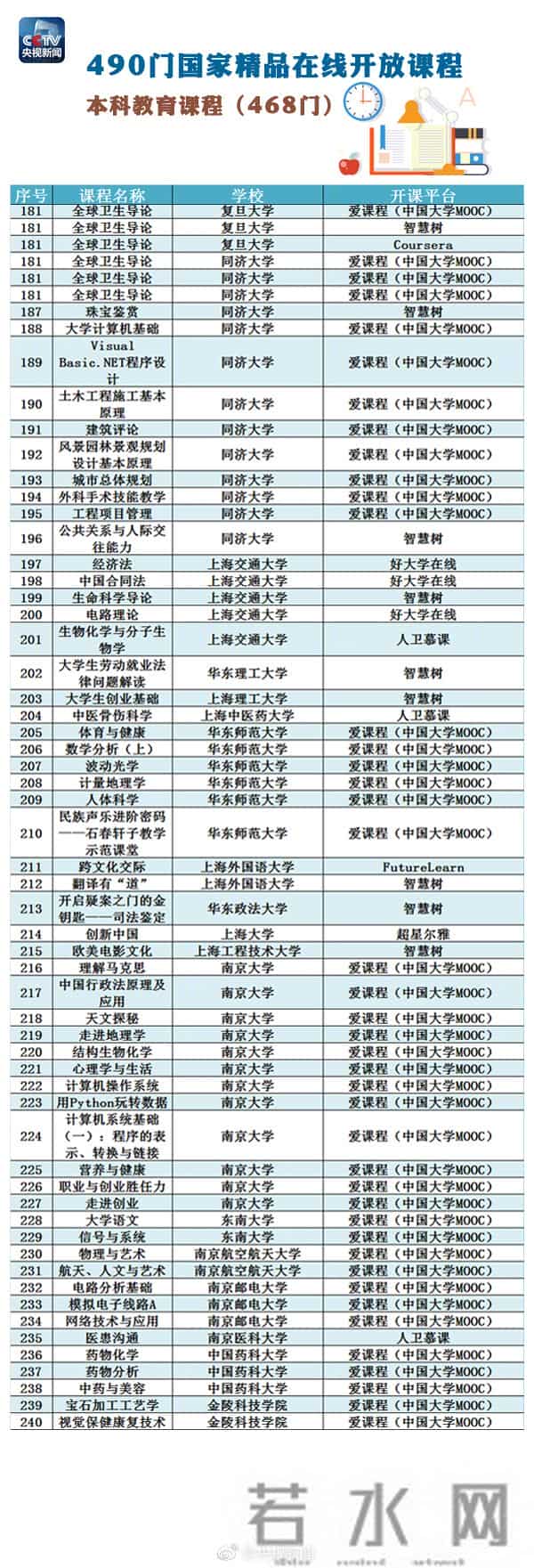 精品课程网站490门国家精品在线开放课程全名单，快转走！