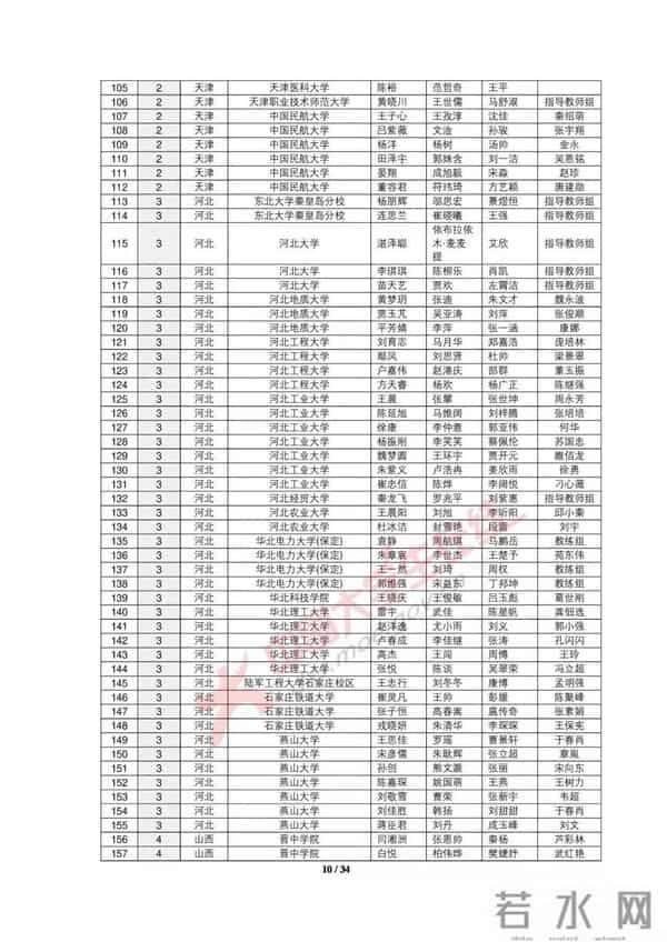 大学生数学建模2019全国大学生数学建模竞赛获奖名单出炉，你的大学获奖没？