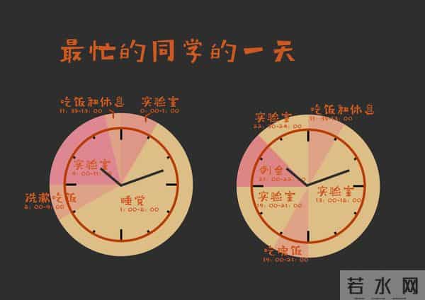 大学生的日常独家揭秘!生活在双一流大学里的人的一天作息,和你到底有什么不同?