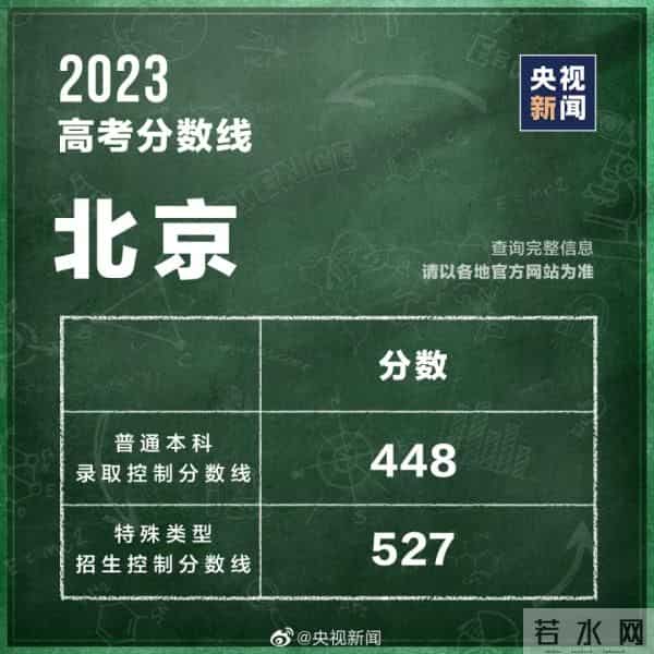 2023年全国高考