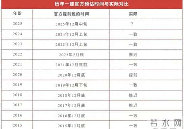 26地高考出分时间