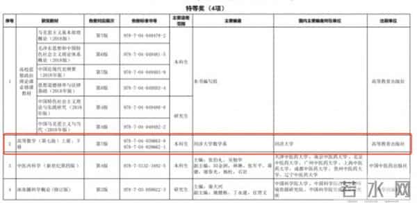 高等数学教材这本教材拿下全国特等奖，网友紧张了……