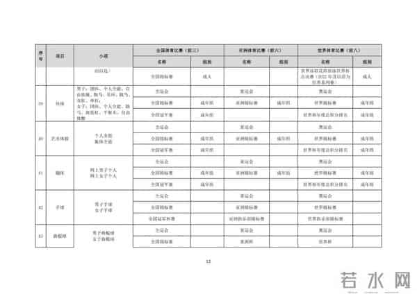 2025年，这些学生可保送入学→