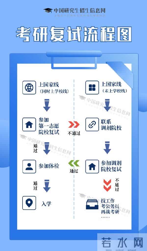 今年考研国家线2025考研国家线发布!初试成绩今起可查