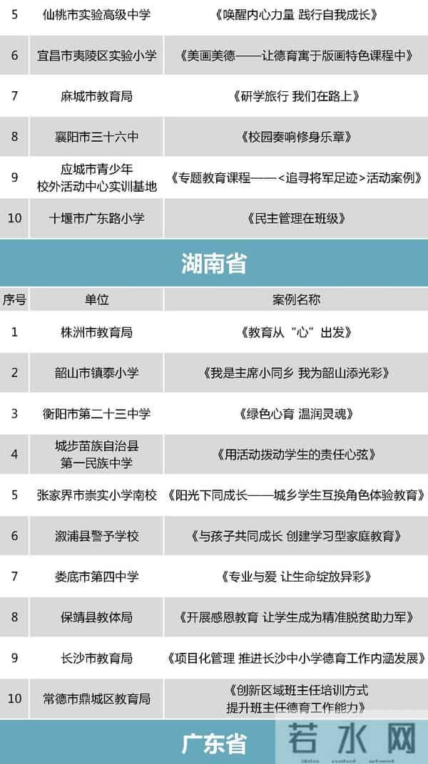 中小学德育哪家强？教育部点赞这298个案例