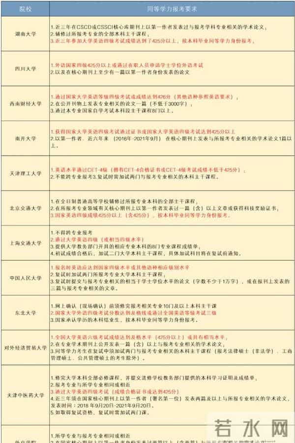大学生四六级不能毕业?禁止考研?大学生英语四六级不过有多严重?