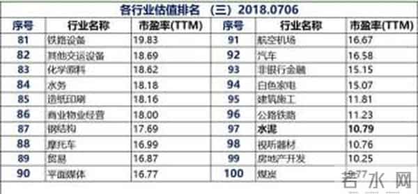 做行业分析,你需要这些资料,如果这都不知道,就不要说入市多年了