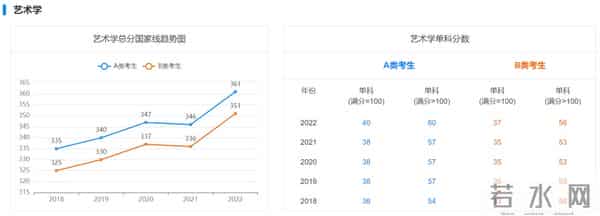 历年考研初试国家线