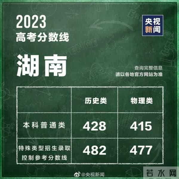 2023年全国高考