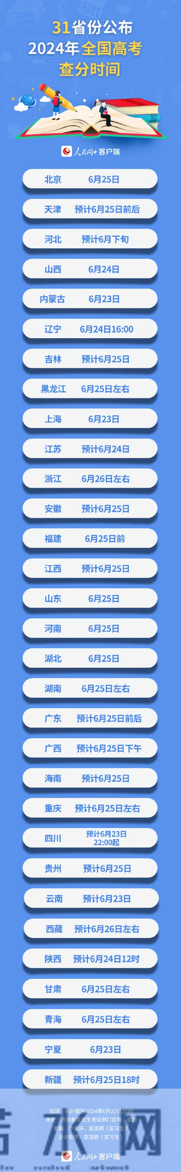 高考成绩公布时间2024