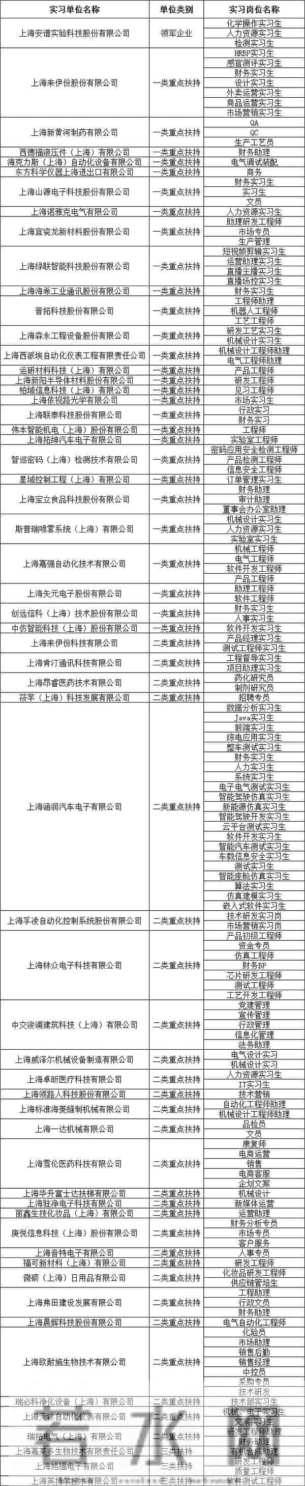 大学生暑期实习2023年度大学生暑期实习实践开始报名啦!还有补贴可拿→