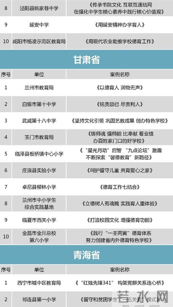 中小学德育哪家强？教育部点赞这298个案例