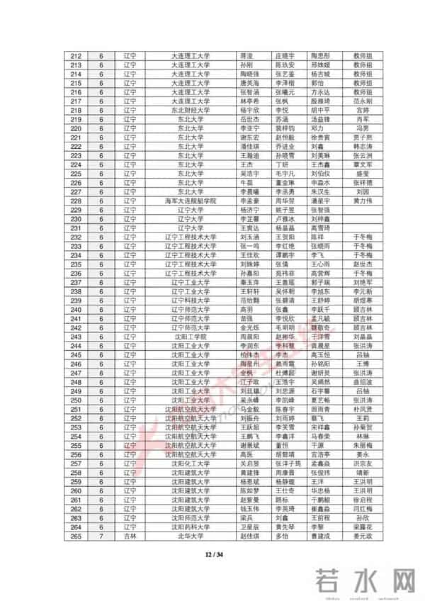 大学生数学建模2019全国大学生数学建模竞赛获奖名单出炉，你的大学获奖没？