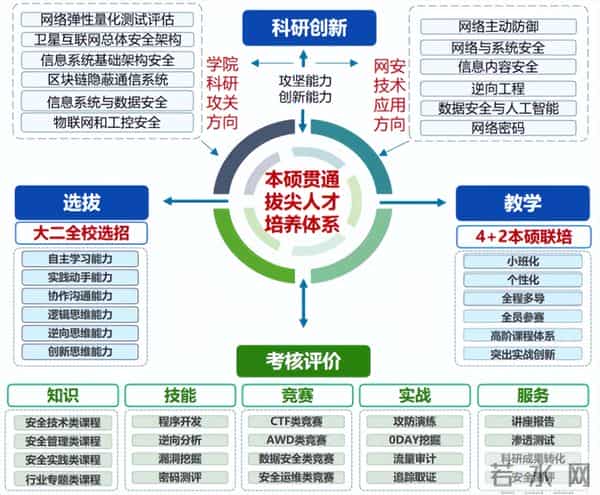 郑州大学招生简章2021