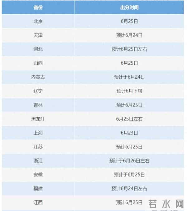 高考成绩陆续发布汇总！各省市高考成绩查询时间陆续公布