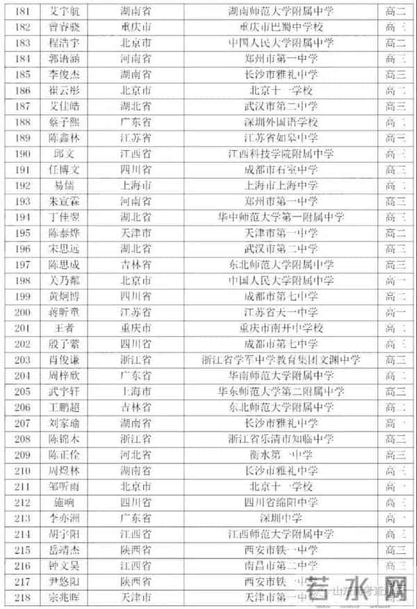 数学竞赛成绩2020全国数学奥赛成绩出炉,山东获3金7银3铜,在这些高中