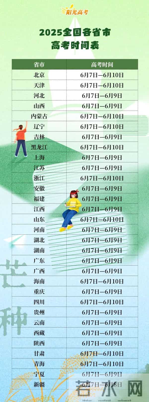 2024年高考成绩公布时间