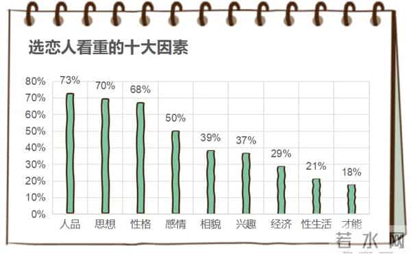 大学生性教育大学生对性到底了解多少?