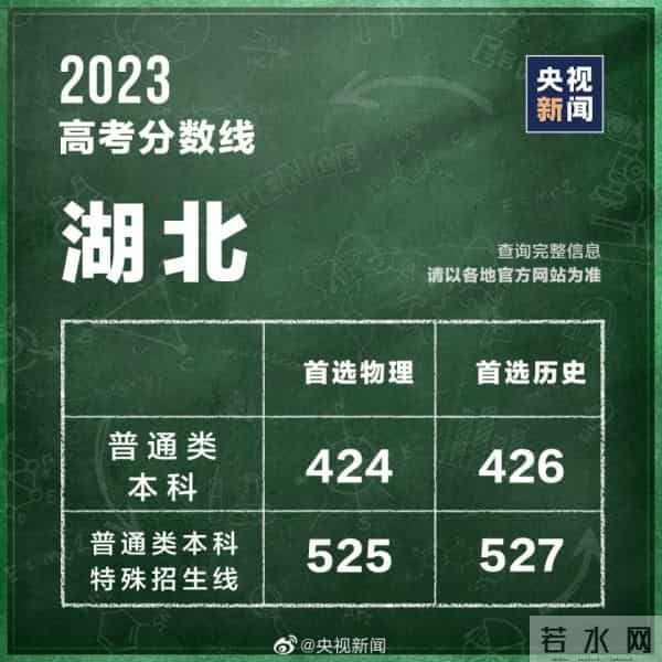 2023年全国高考