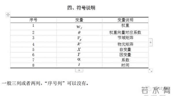 数学建模论文全国大学生数学建模论文排版与写作技巧指导