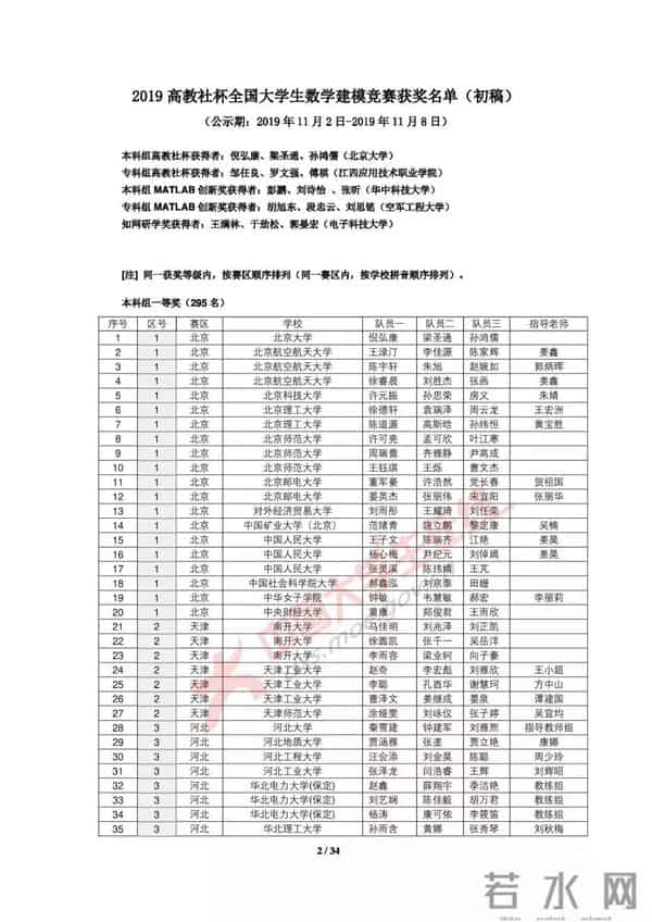 大学生数学建模2019全国大学生数学建模竞赛获奖名单出炉，你的大学获奖没？