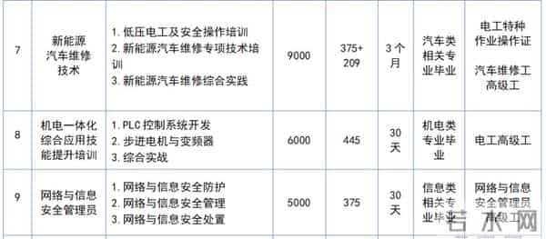 @未就业高校毕业生，技能培训班来了