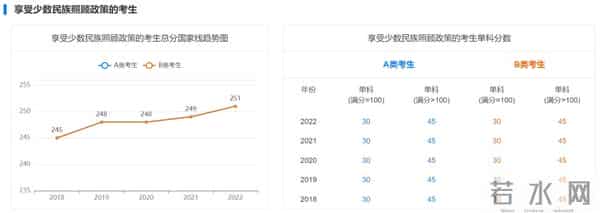 2023 考研国家线