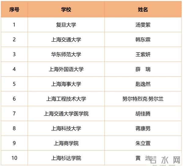 大学生年度人物走近2023上海大学生年度人物：闪耀青年榜样，争做时代新人