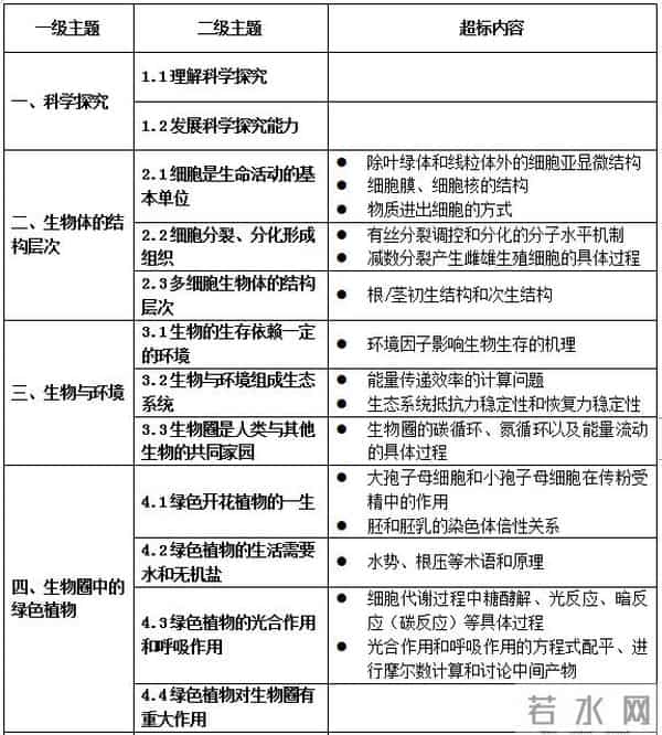 中华人民共和国教育部网站