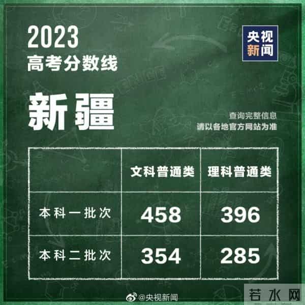 2023年全国高考