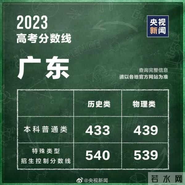 2023年全国高考