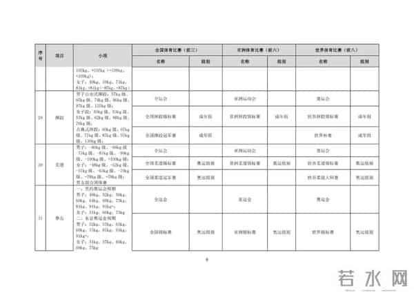 2025年，这些学生可保送入学→