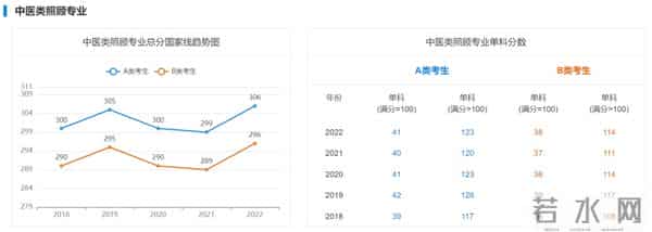 2023 考研国家线