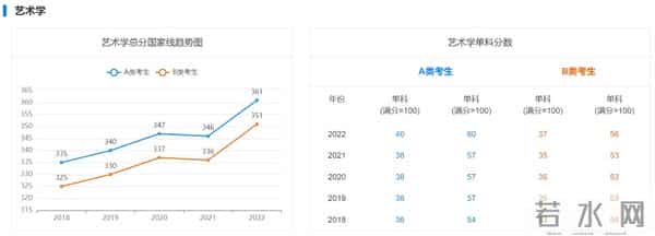 2023 考研国家线