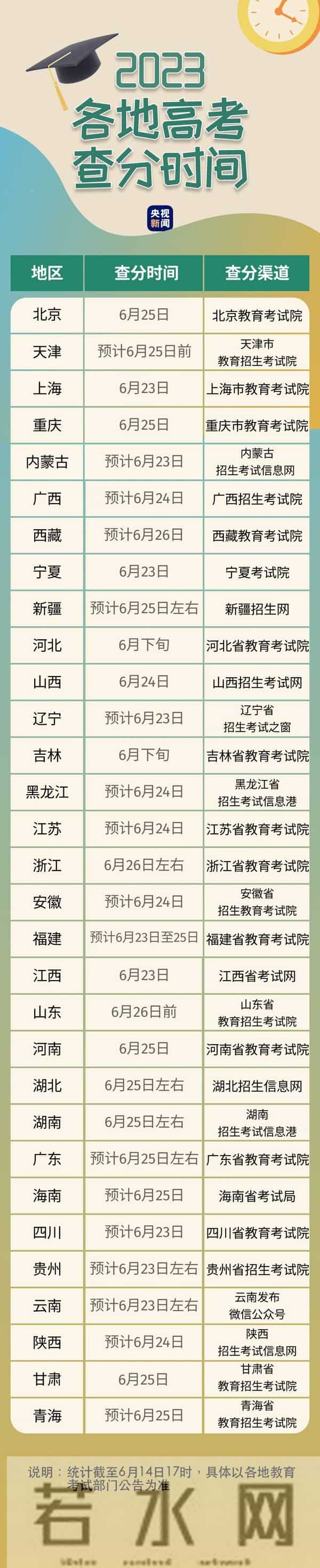 高考查分时间2023年时间表图片