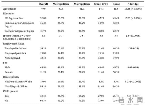 Kristen Olson 等- 新冠疫情期间城乡互联网接入与在线活动的数字鸿沟