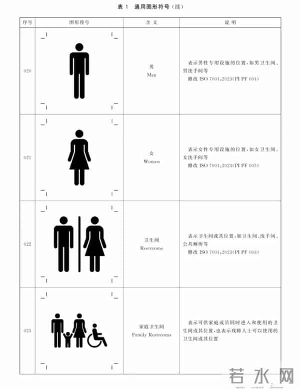 2023年研究生考试国家线