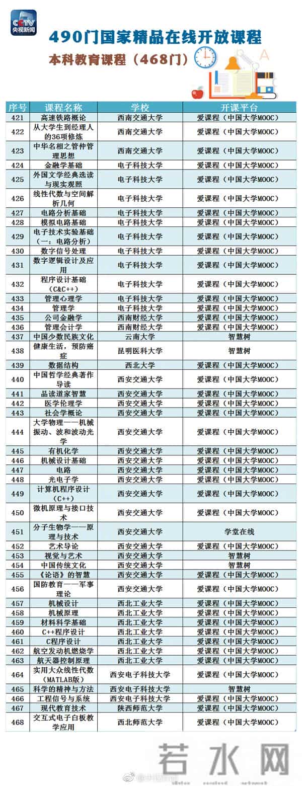 精品课程网站490门国家精品在线开放课程全名单，快转走！