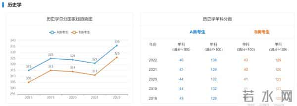 2023 考研国家线