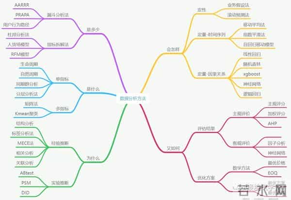 数学分析中的典型问题与方法