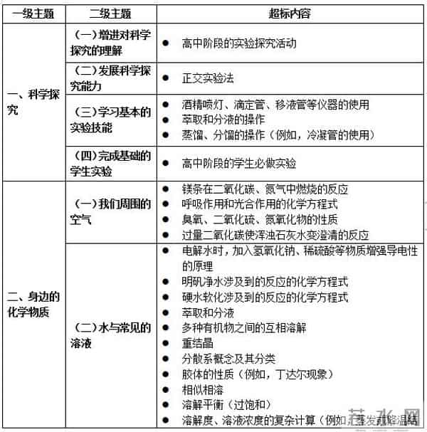 中华人民共和国教育部网站