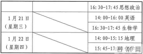 高考时间2022年时间表