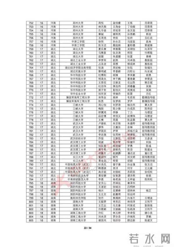 大学生数学建模2019全国大学生数学建模竞赛获奖名单出炉，你的大学获奖没？