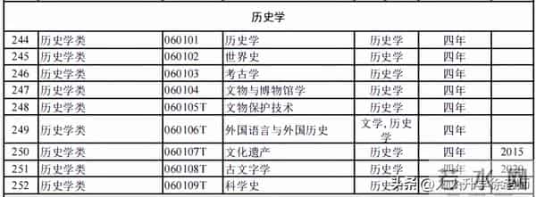 大学专业目录12大学科门类816个大学本科专业目录大全,附就业方向