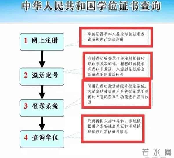 划重点！学历、学位到底什么区别？如何查询学历和学位？