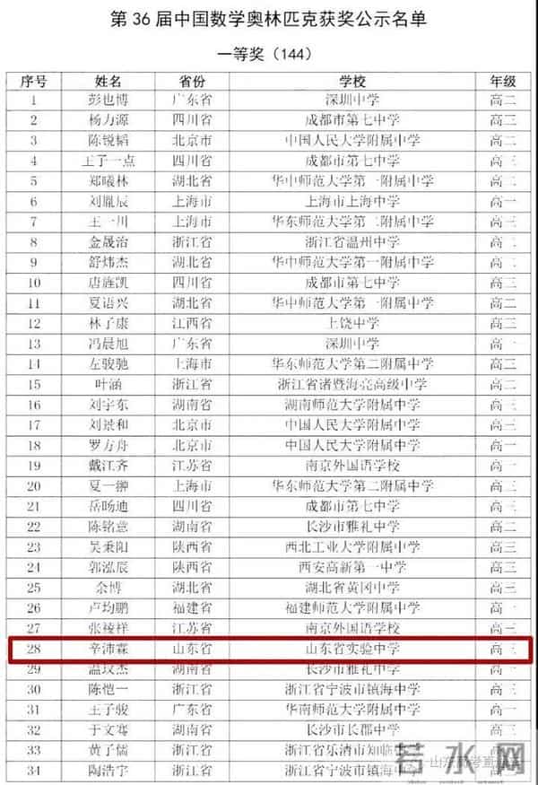 数学竞赛成绩2020全国数学奥赛成绩出炉,山东获3金7银3铜,在这些高中