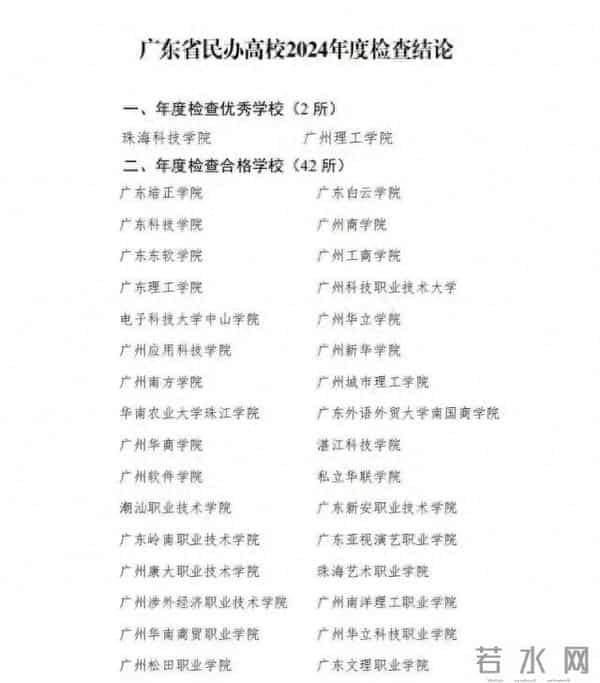 2所优秀，6所基本合格！广东公示民办高校2024年检查结果→