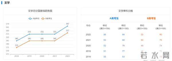 历年考研初试国家线