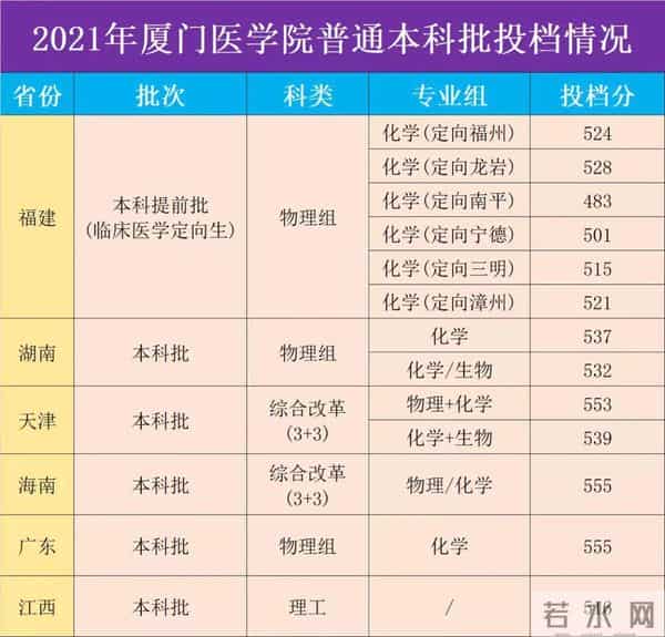 西南科技大学录取分数线2021